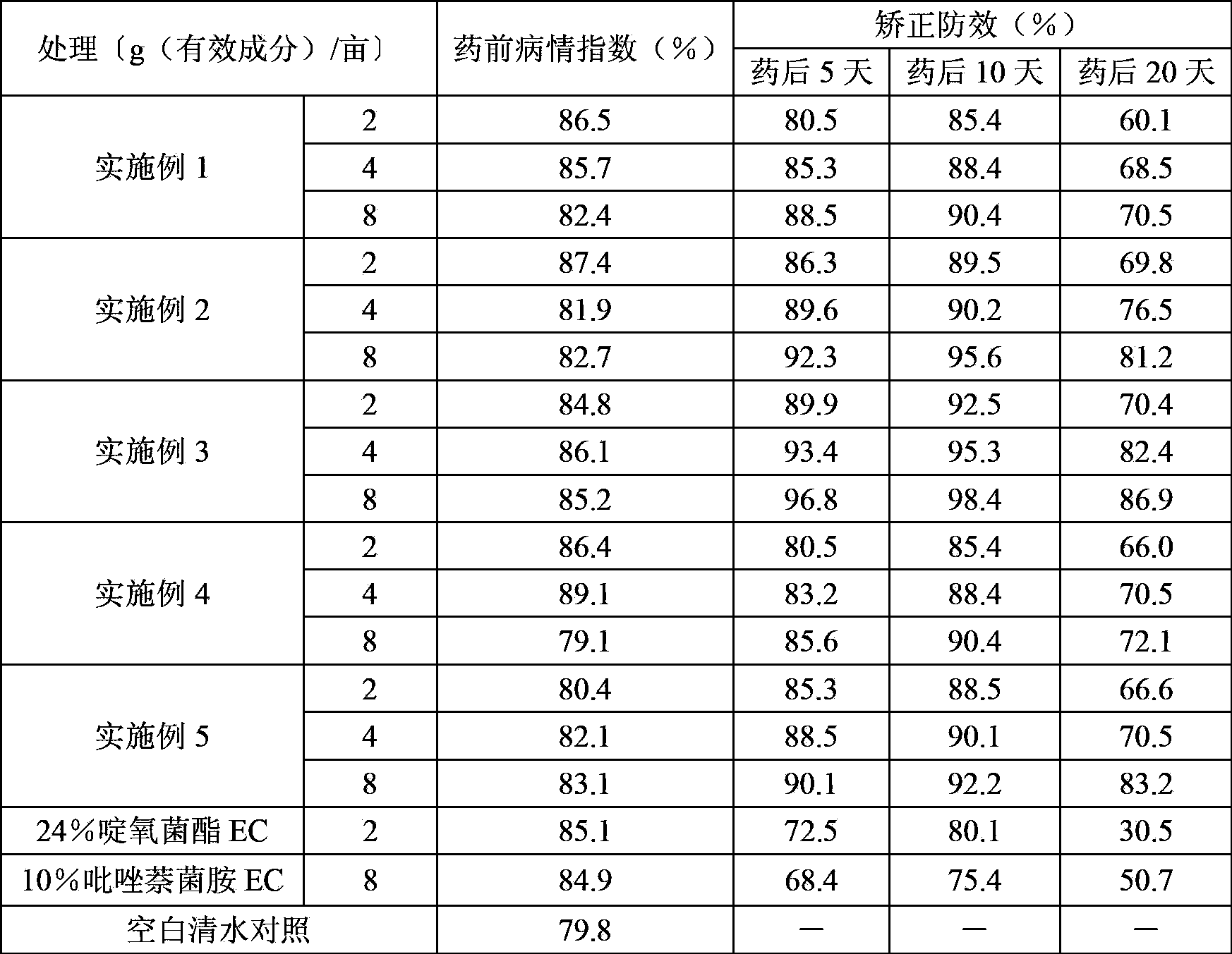 Bactericidal composition containing isopyrazam and picoxystrobin and application thereof