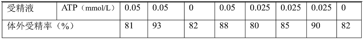 Mouse cryopreserved sperm resuscitation liquid compound and preparation method and application thereof