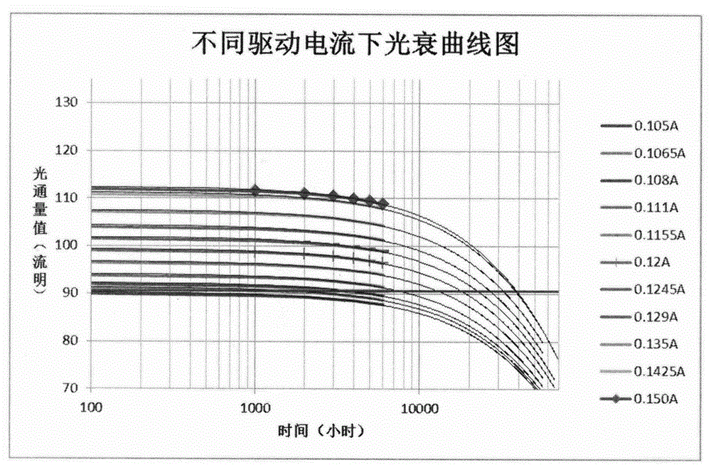 LED lamp-based energy-saving control method in range from initial illumination to specific illumination