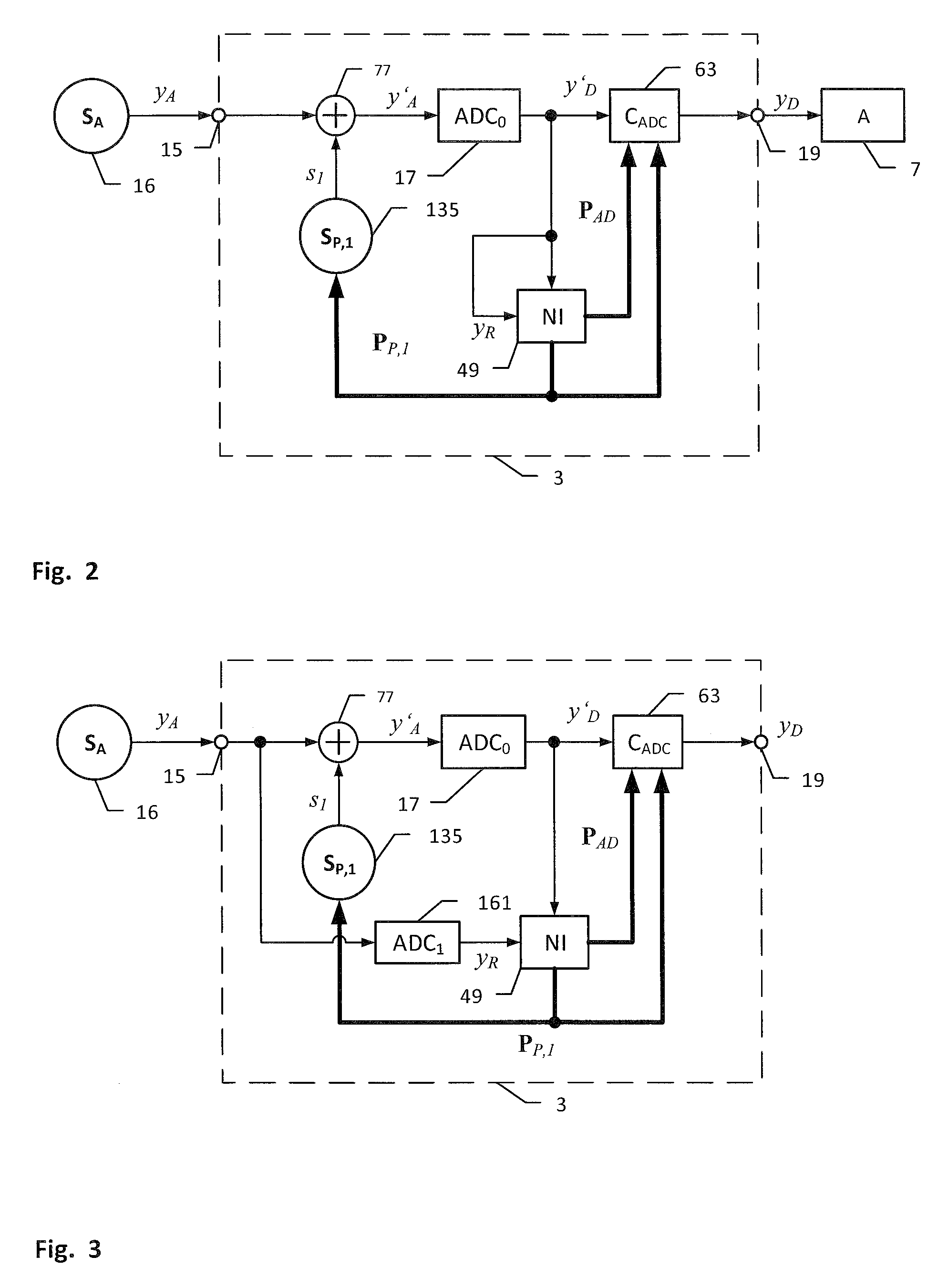 Converter arrangement and method for converting an analogue input signal into a digital output signal