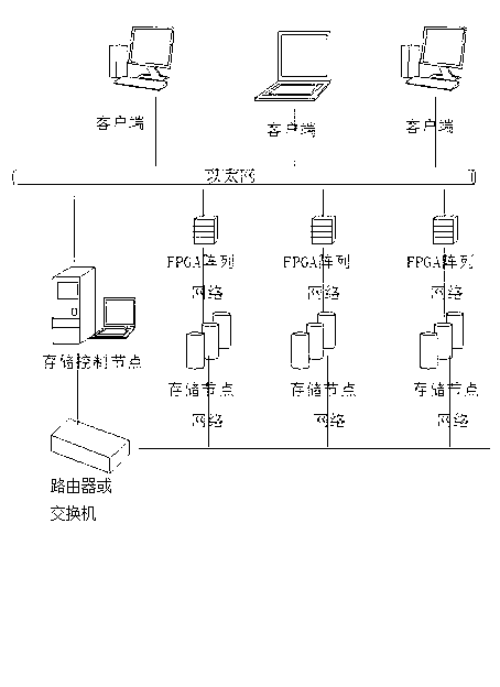 Method for improving space utilization rate of cloud storage magnetic disk