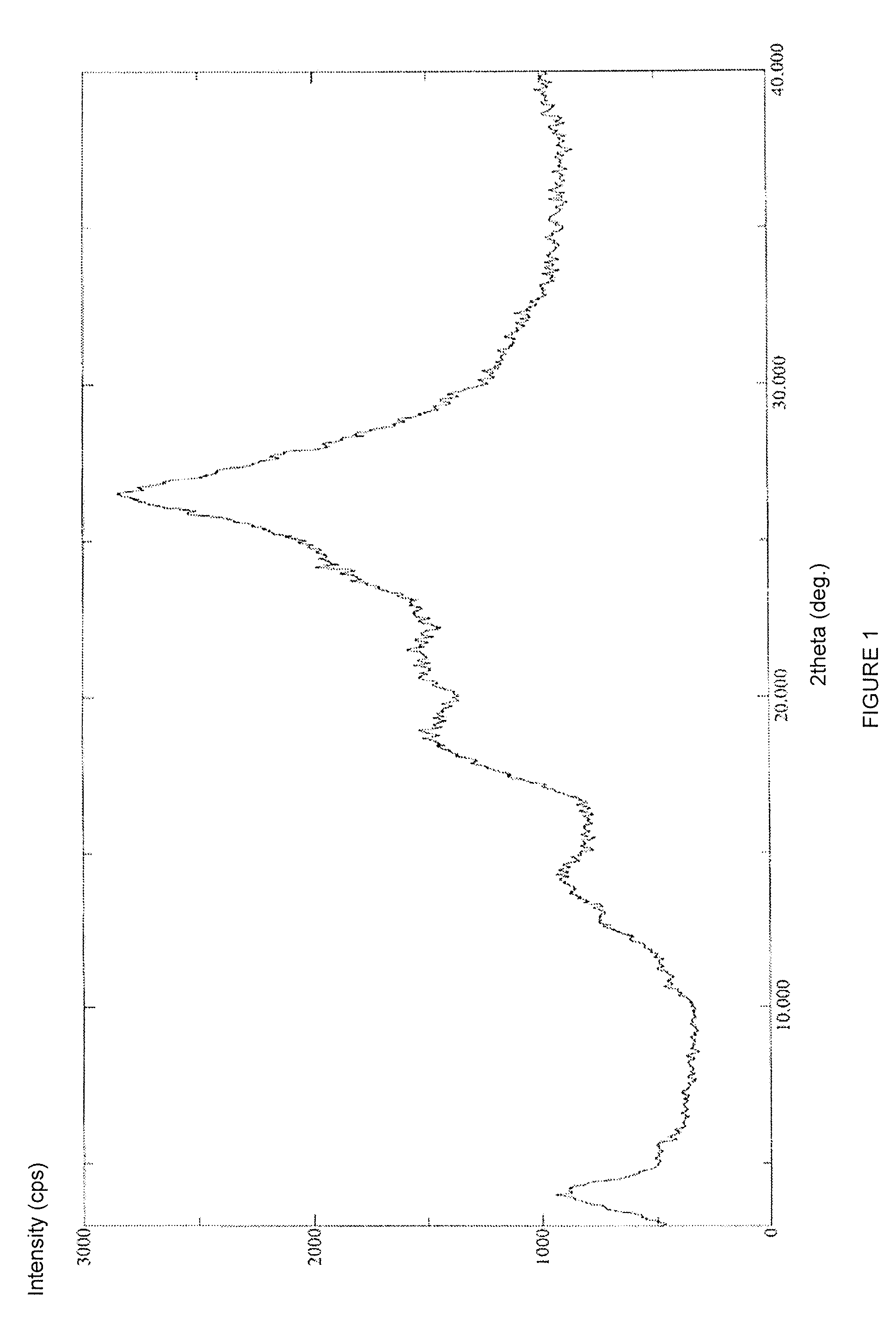 Stable solid forms of regadenoson