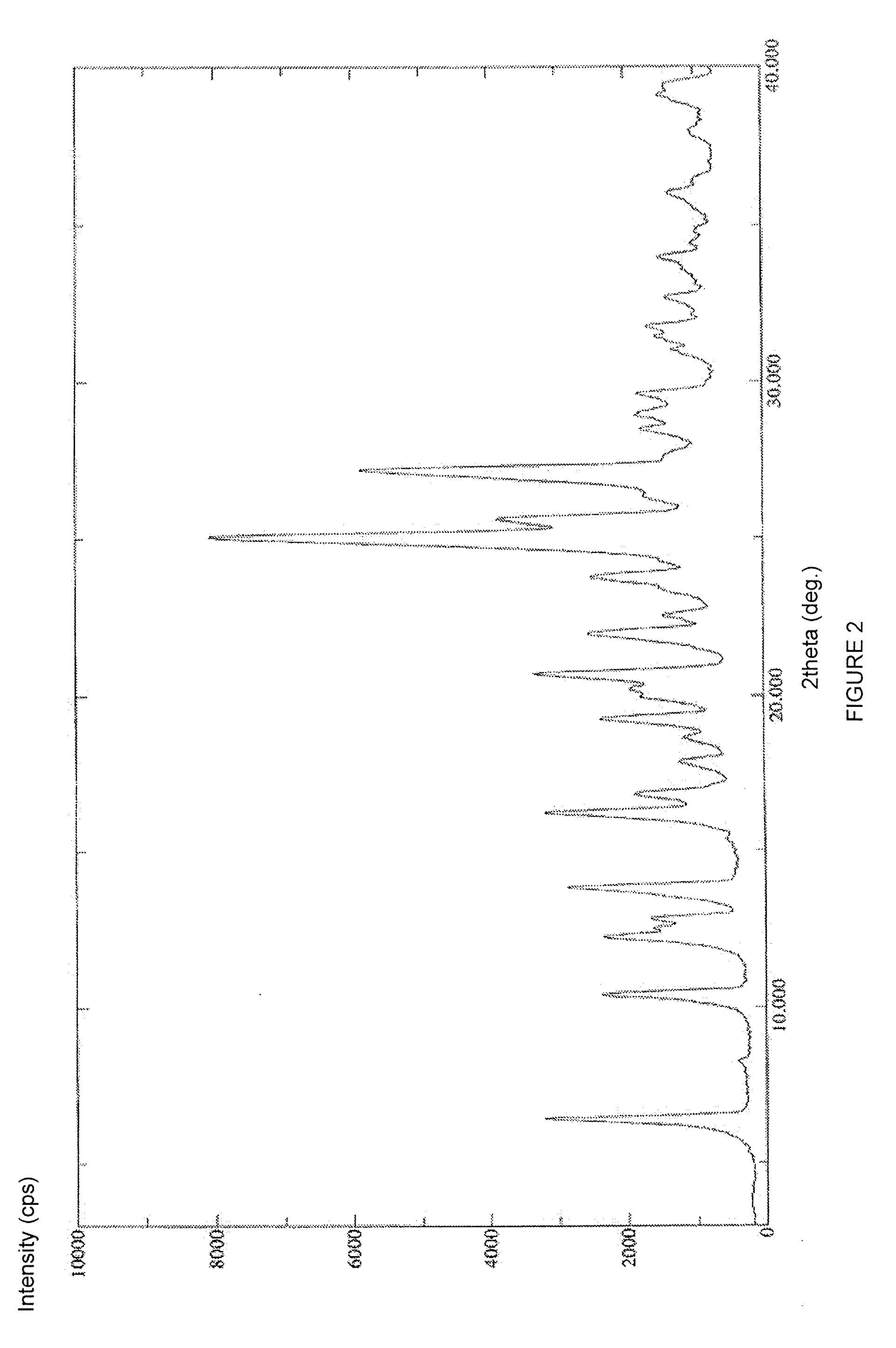 Stable solid forms of regadenoson