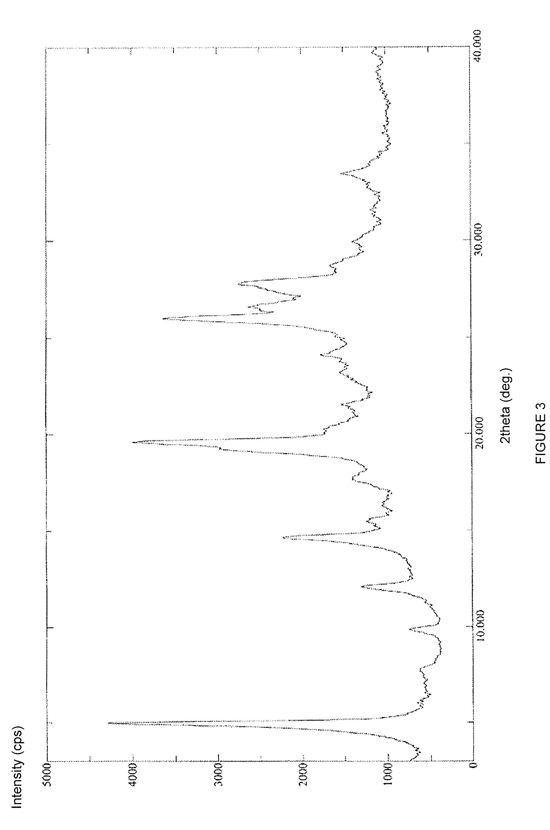 Stable solid forms of regadenoson