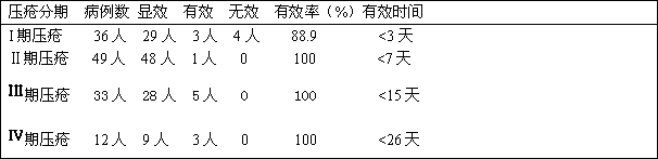 Combination of traditional Chinese and western medicine for pressure sores