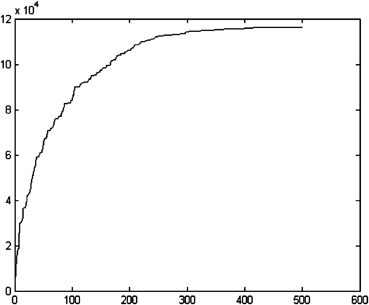 An Intelligent Public Transport Scheduling Method Based on Hybrid Heuristic Algorithm