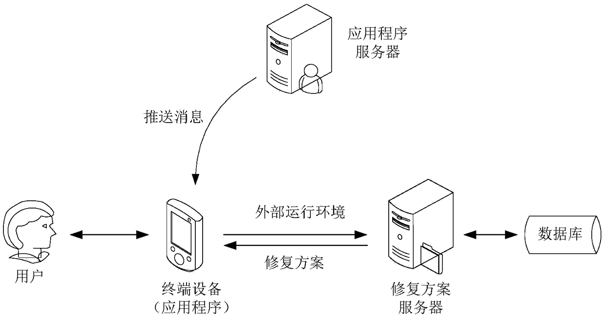 Application program detection, processing method, apparatus, terminal device and electronic device