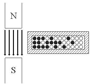 Slip casting preparation method for gradient materials in movement magnetic field