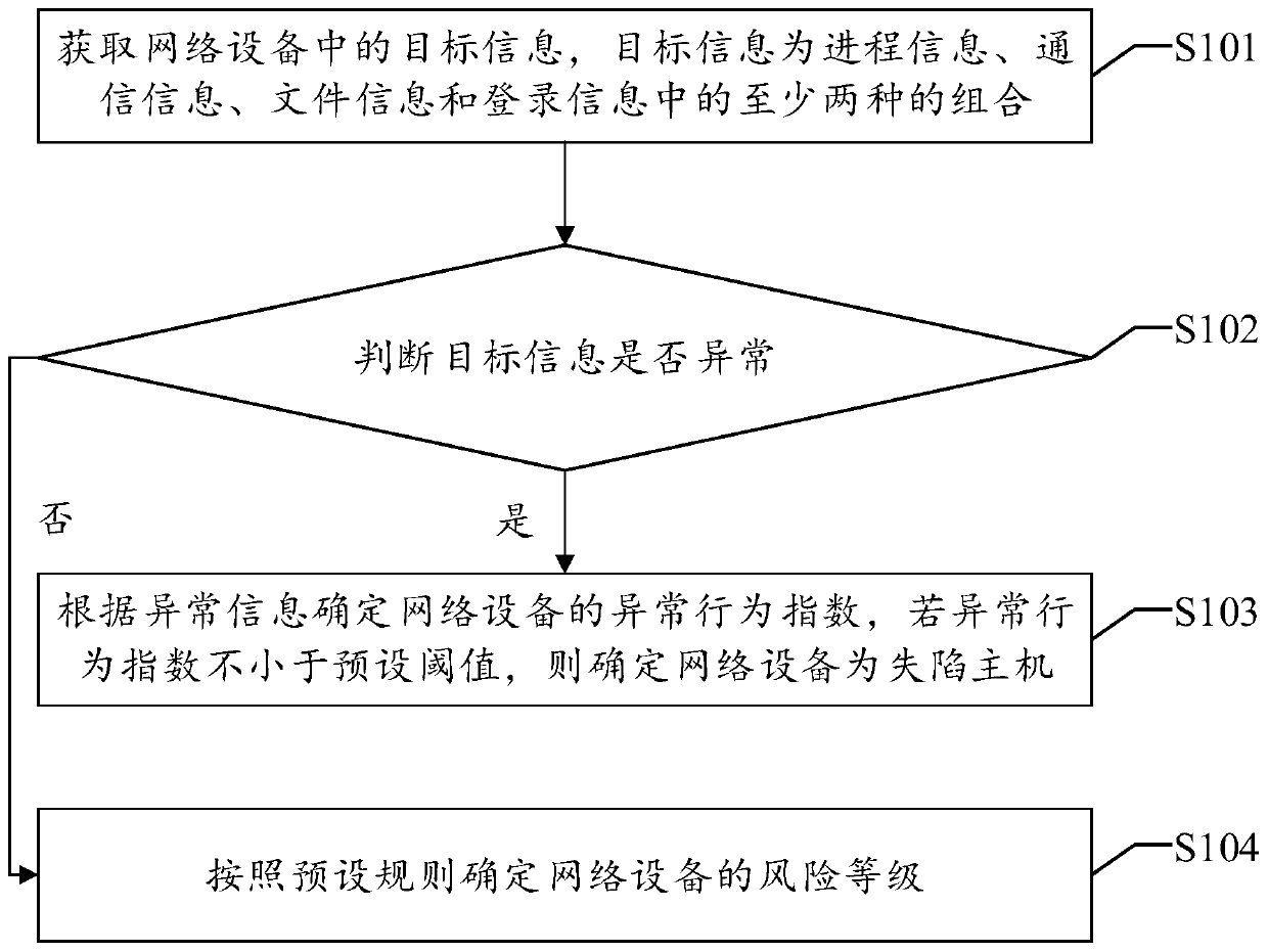 Breach host detection method, device and equipment and readable storage medium