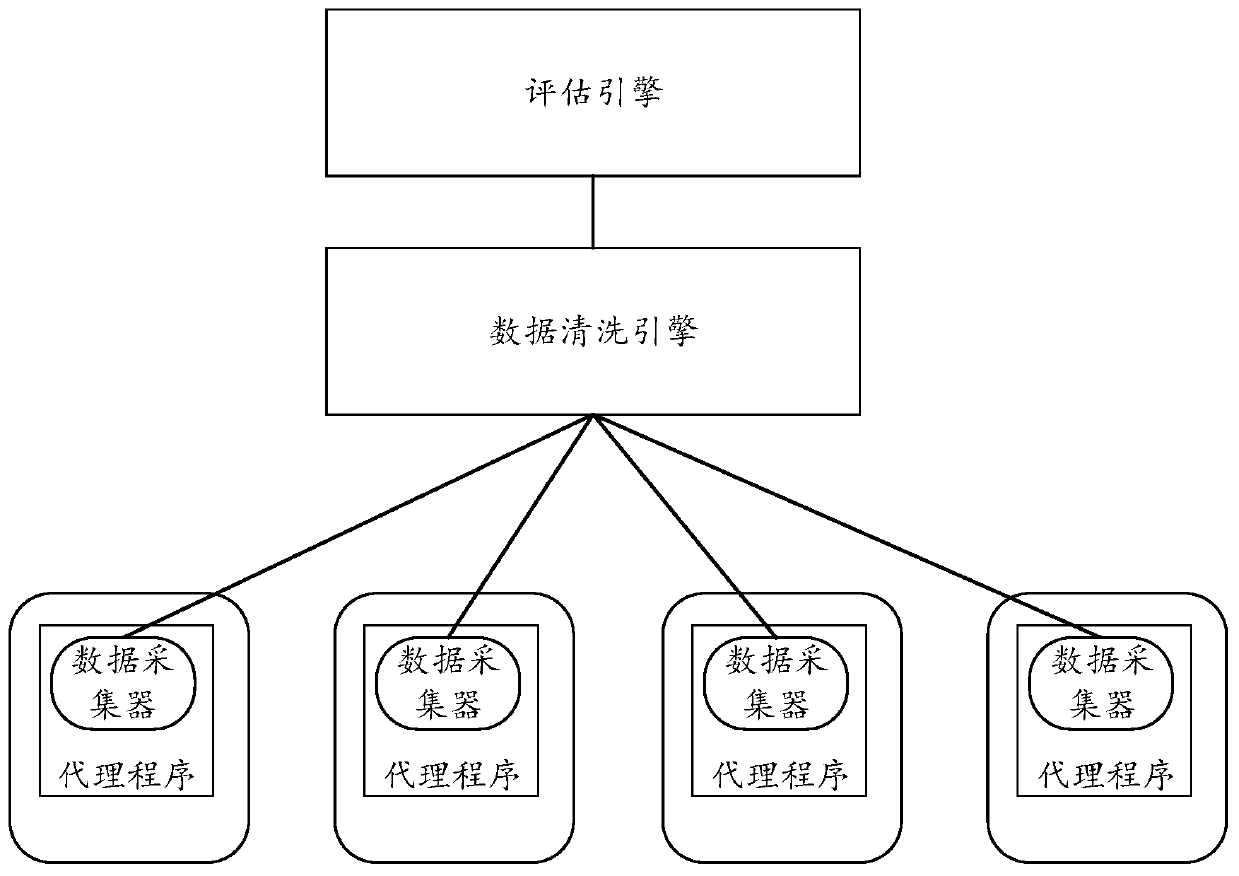 Breach host detection method, device and equipment and readable storage medium