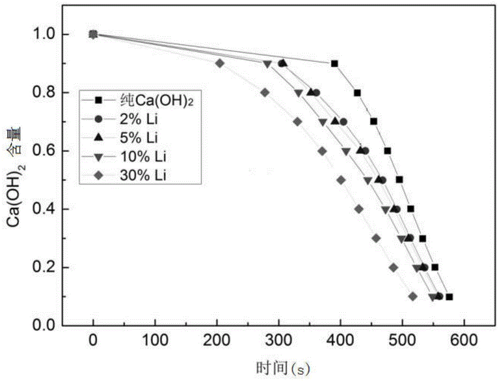 Adjustable chemical heat storage system