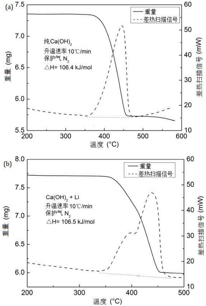 Adjustable chemical heat storage system