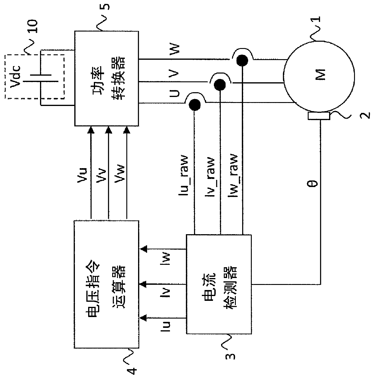 Control device for AC rotary motor and control device for electric power steering system