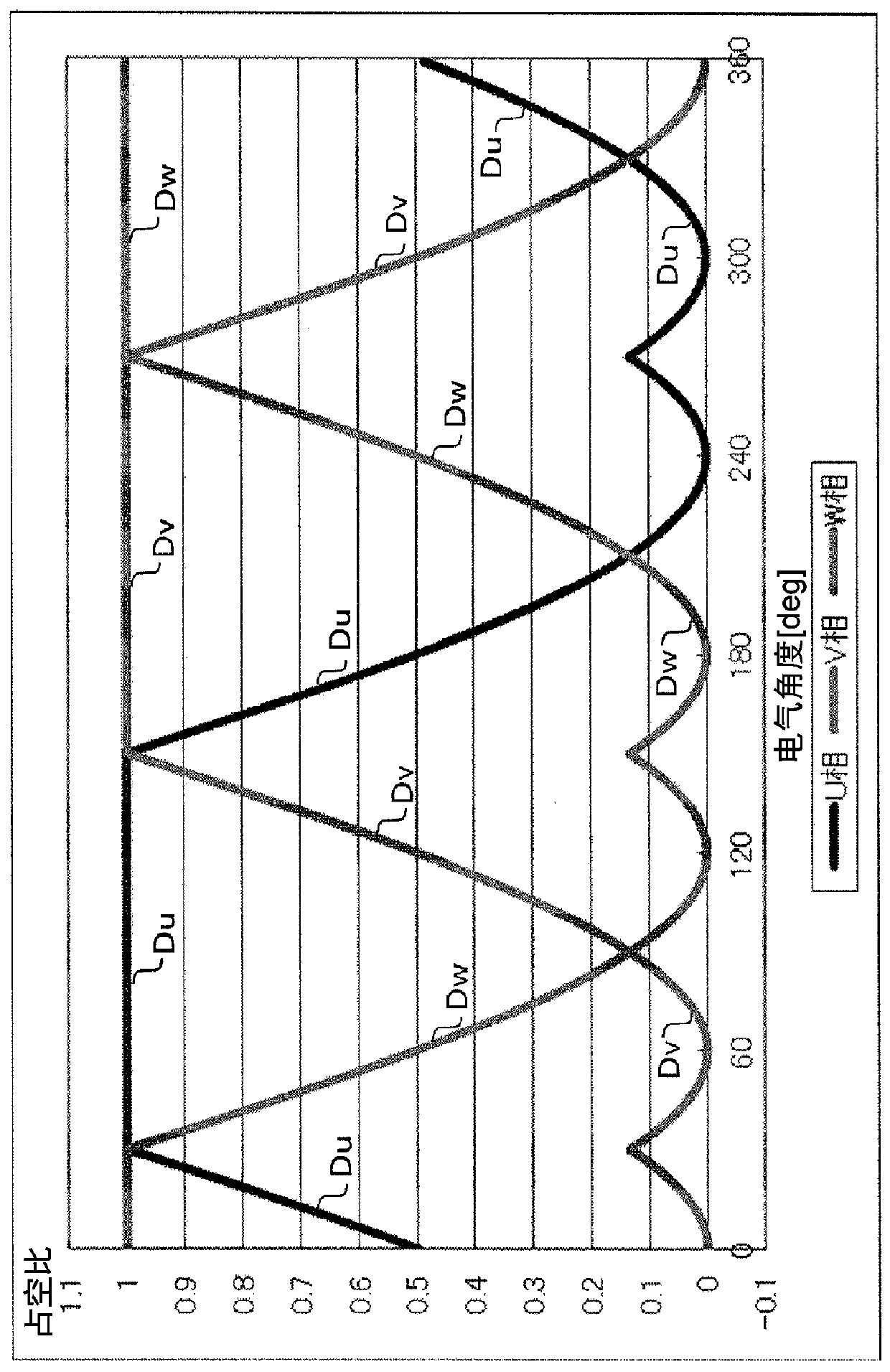 Control device for AC rotary motor and control device for electric power steering system