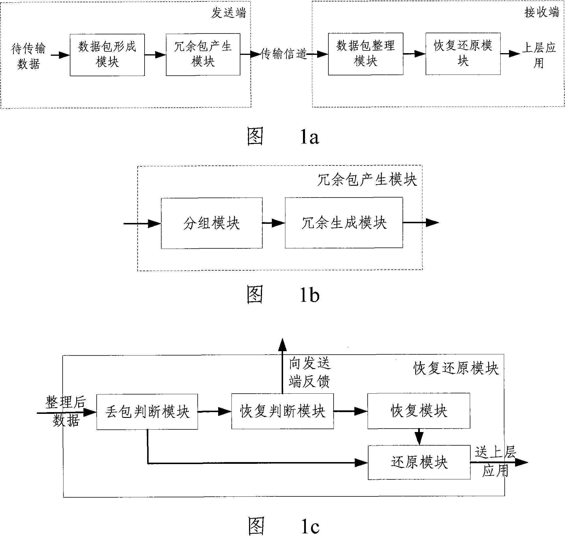 Method, transmitting/receiving device and system against lost packet in data transmission process