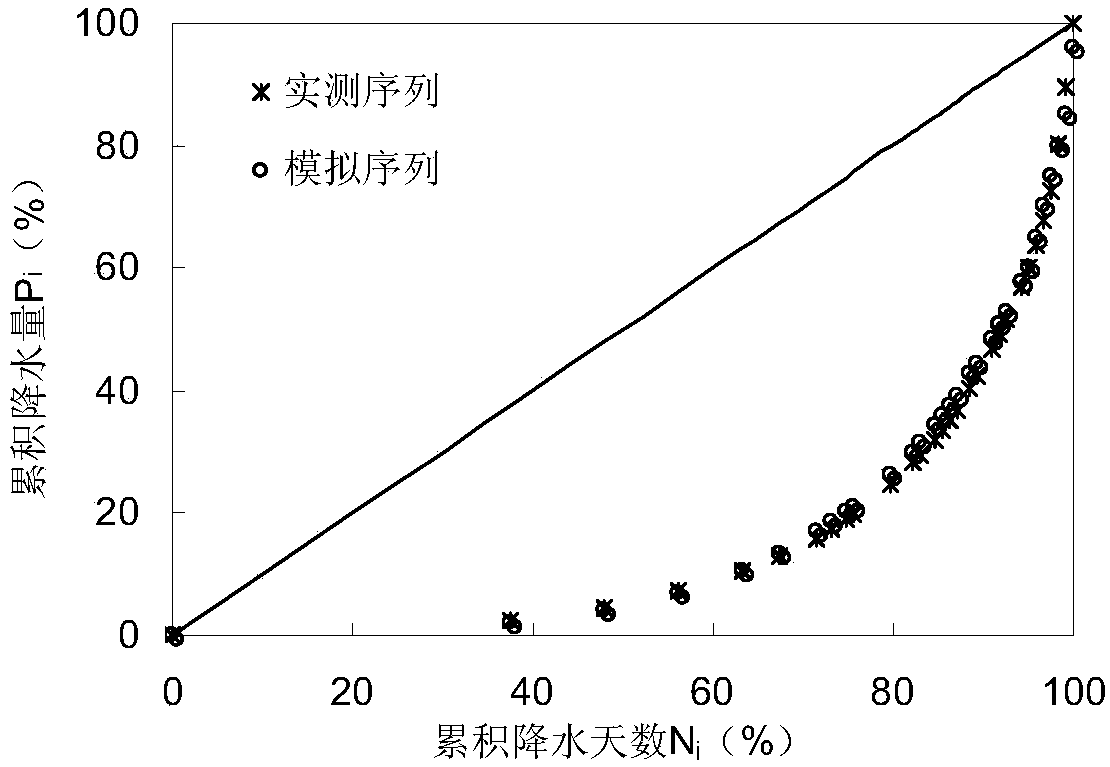 Method for determining evapotranspiration change main cause and judging coupling effects among factors