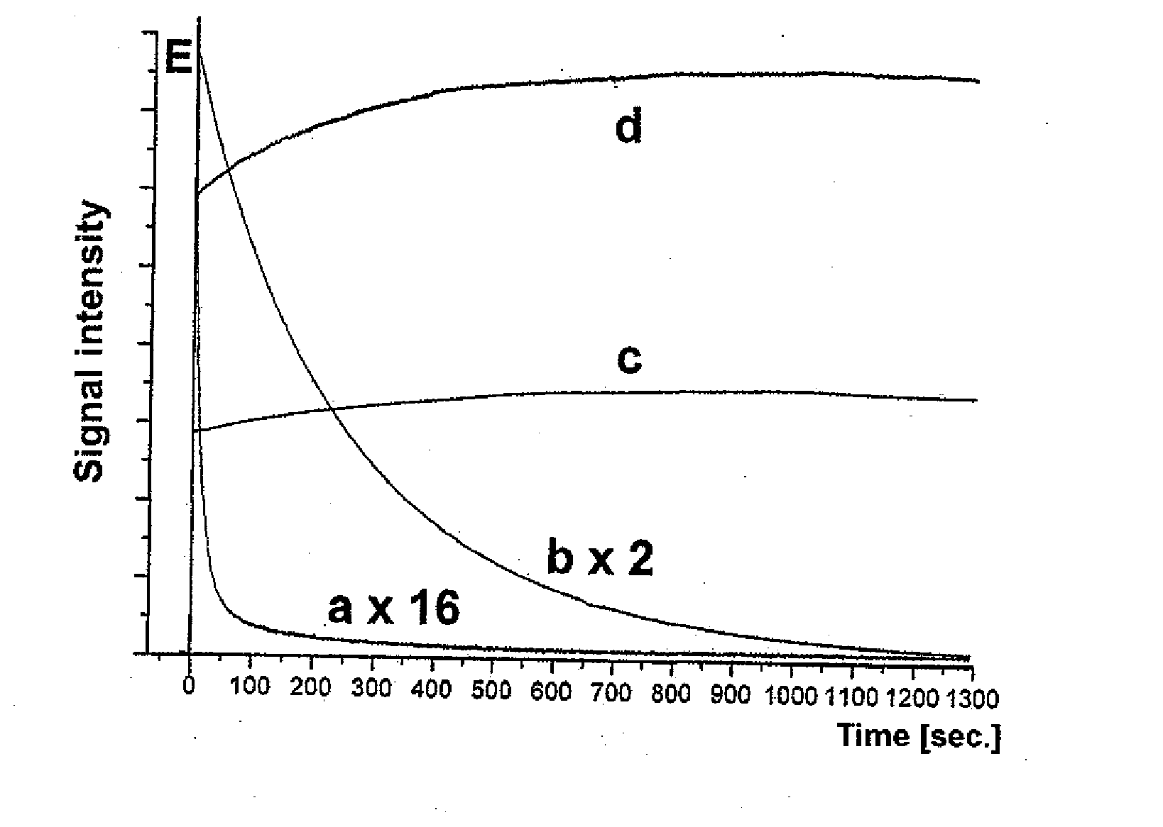 Method for Determining the Endogenous Antioxidative Potential of Beverages by Means of Esr Spectroscopy