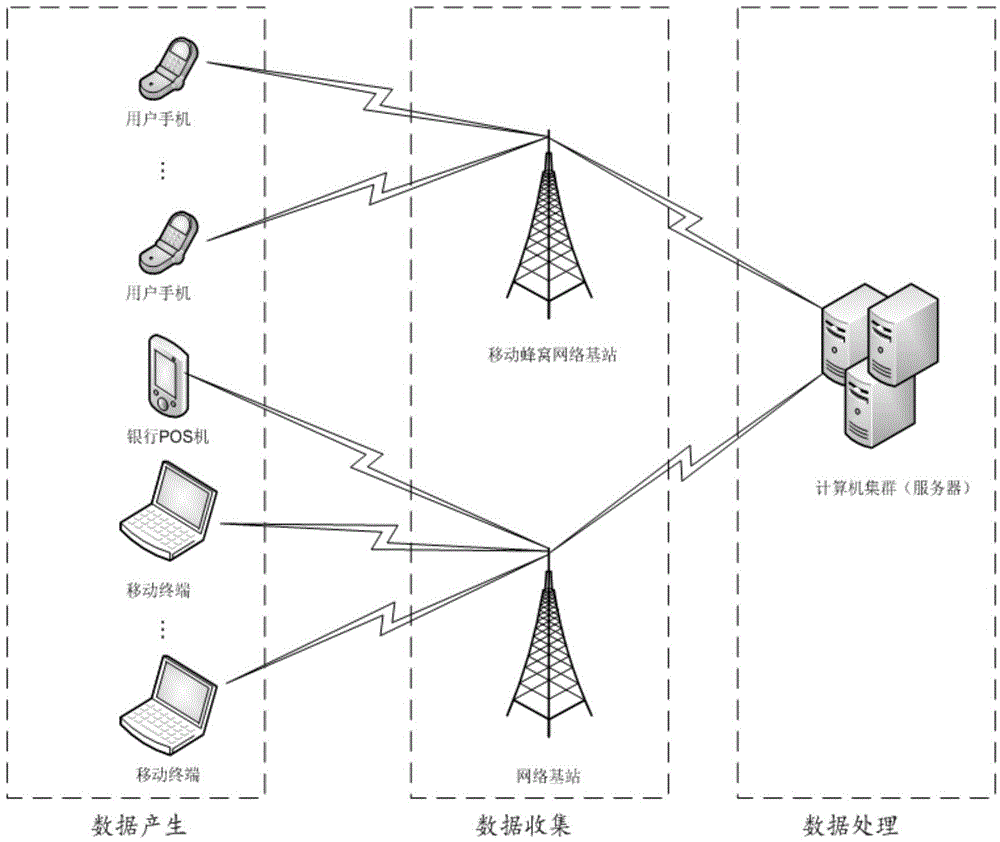 Method and device for data rasterization and method and device for user behavior analysis