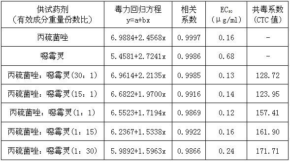 Pesticide combination containing prothioconazole and hymexazol