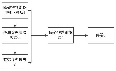 Substation inspection robot obstacle discrimination method and system