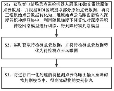 Substation inspection robot obstacle discrimination method and system