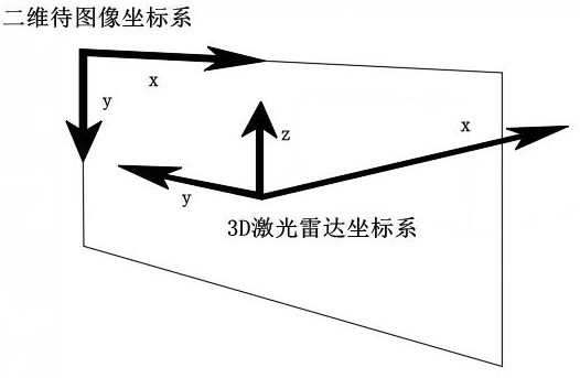 Substation inspection robot obstacle discrimination method and system