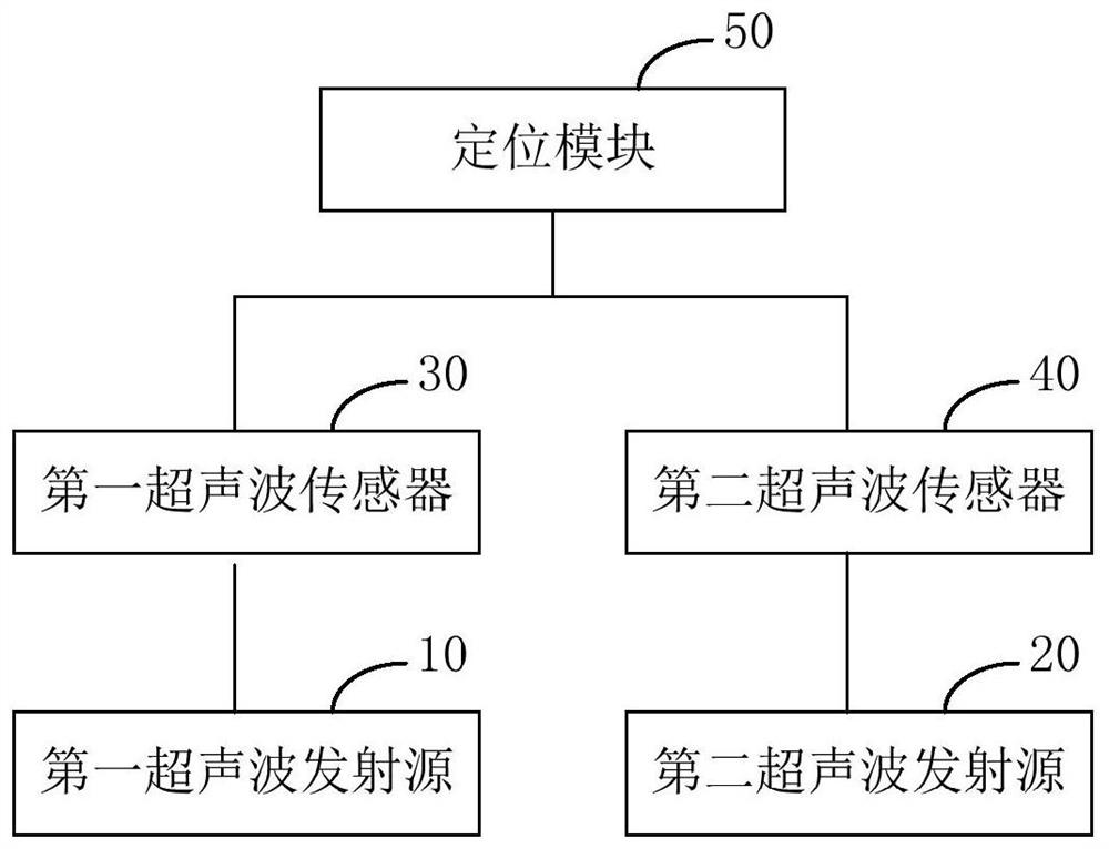 Robot positioning device, method and robot