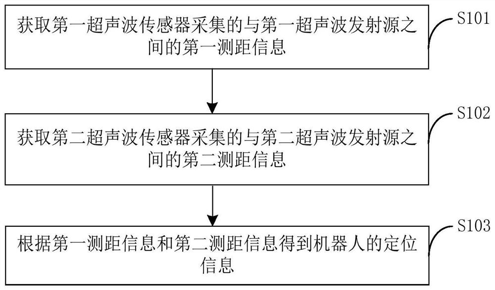 Robot positioning device, method and robot