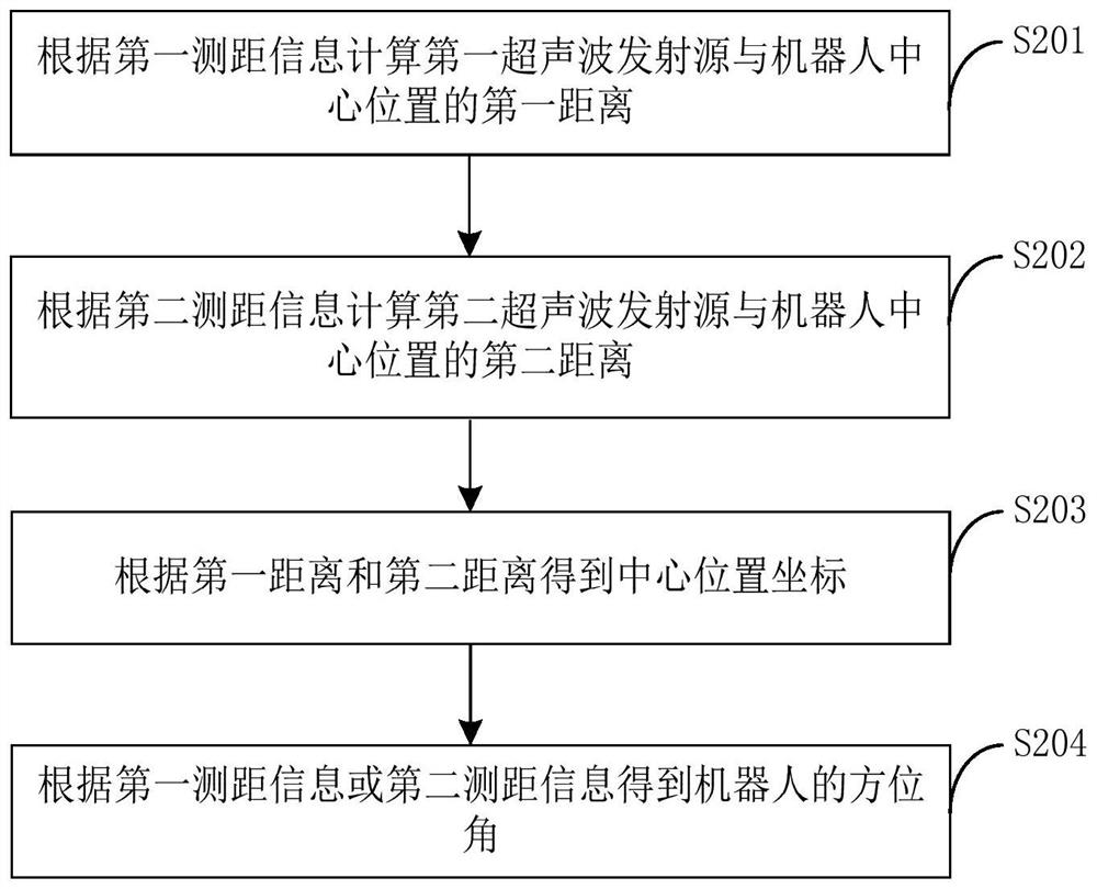 Robot positioning device, method and robot