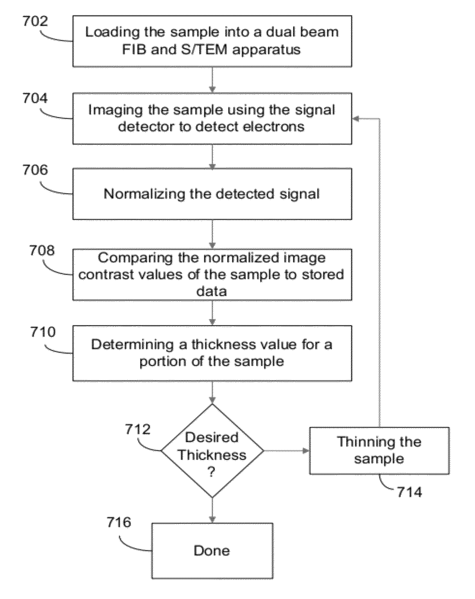 Measurement and endpointing of sample thickness