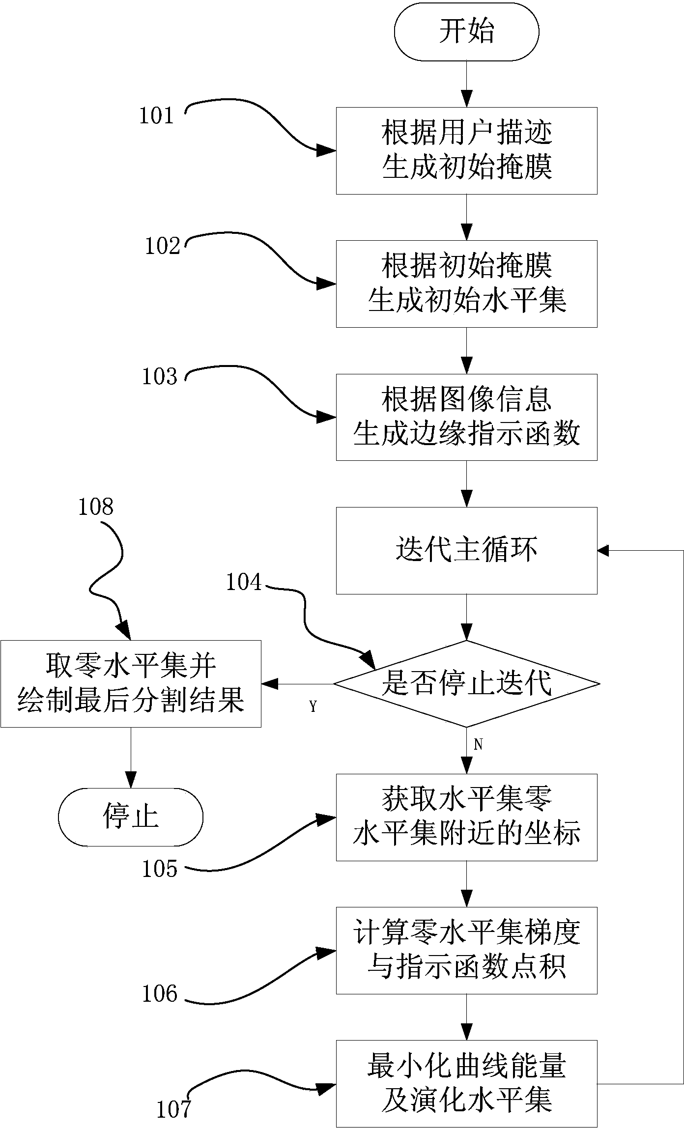 Ultrasonic endocardium tracing method