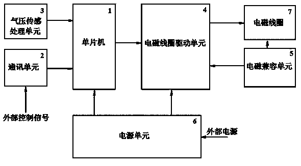 Air pump control module for massage chair and massager