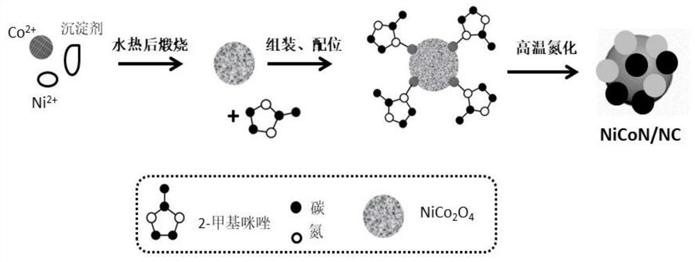 Zifs derived metal nitride/carbon composite material and its preparation method and use