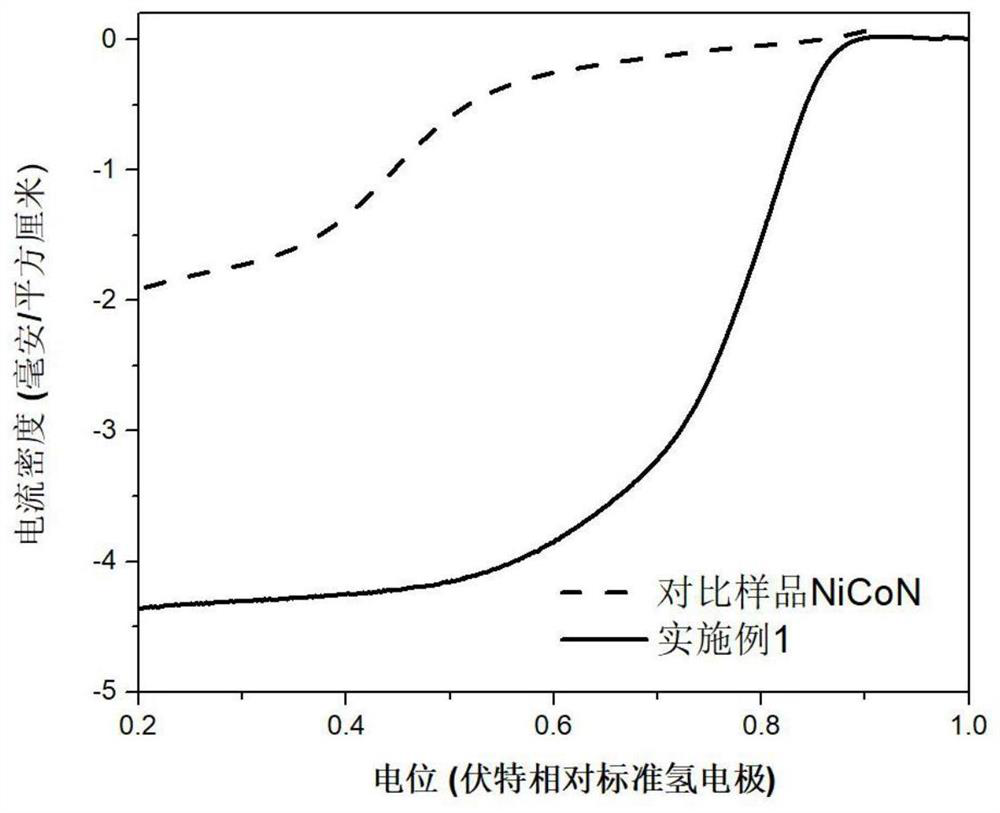 Zifs derived metal nitride/carbon composite material and its preparation method and use