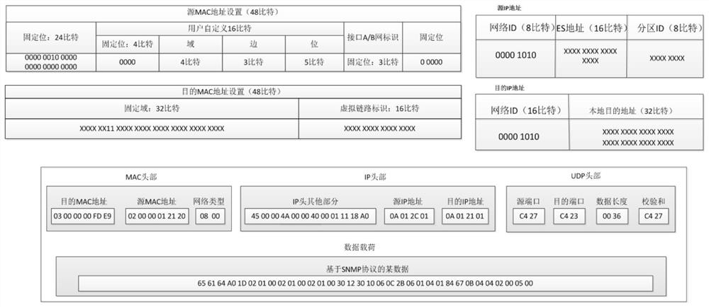 AFDX protocol stack construction method based on WinPcap