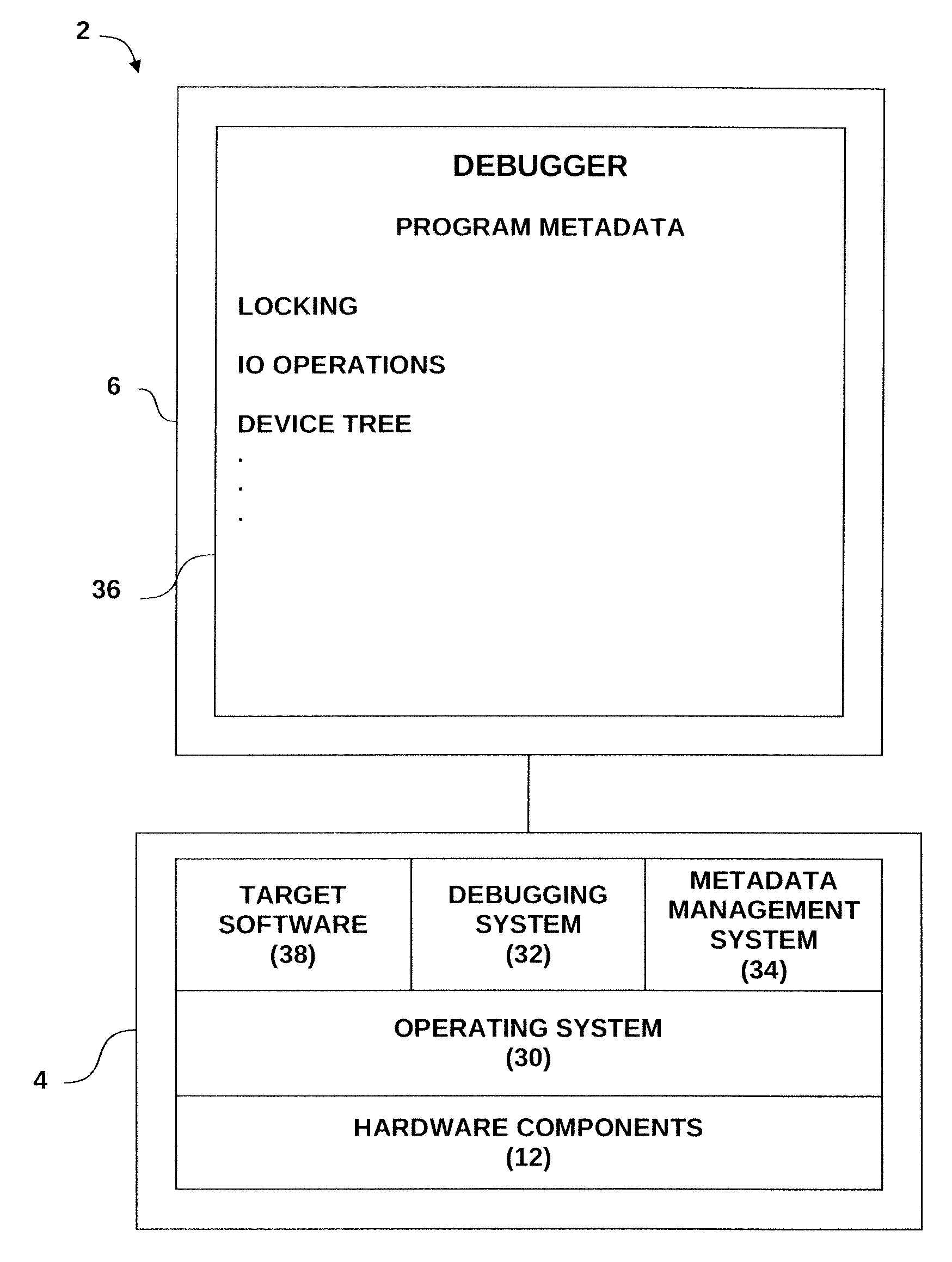 Metadata-integrated debugger