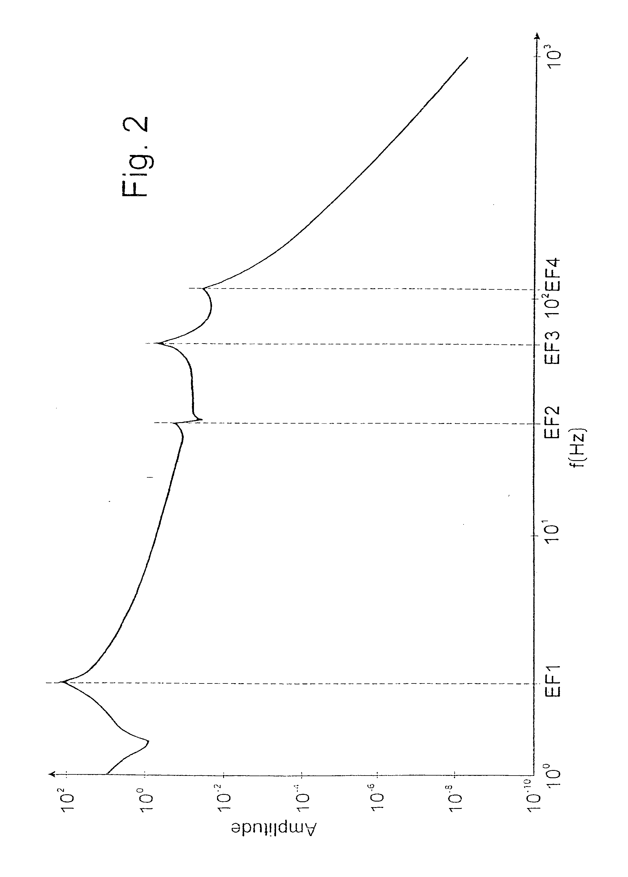 Torsional vibration damper