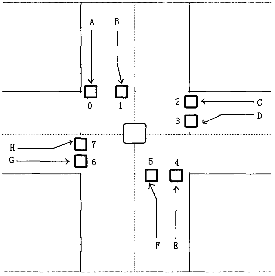 Centralized traffic control mechanism for crossroad