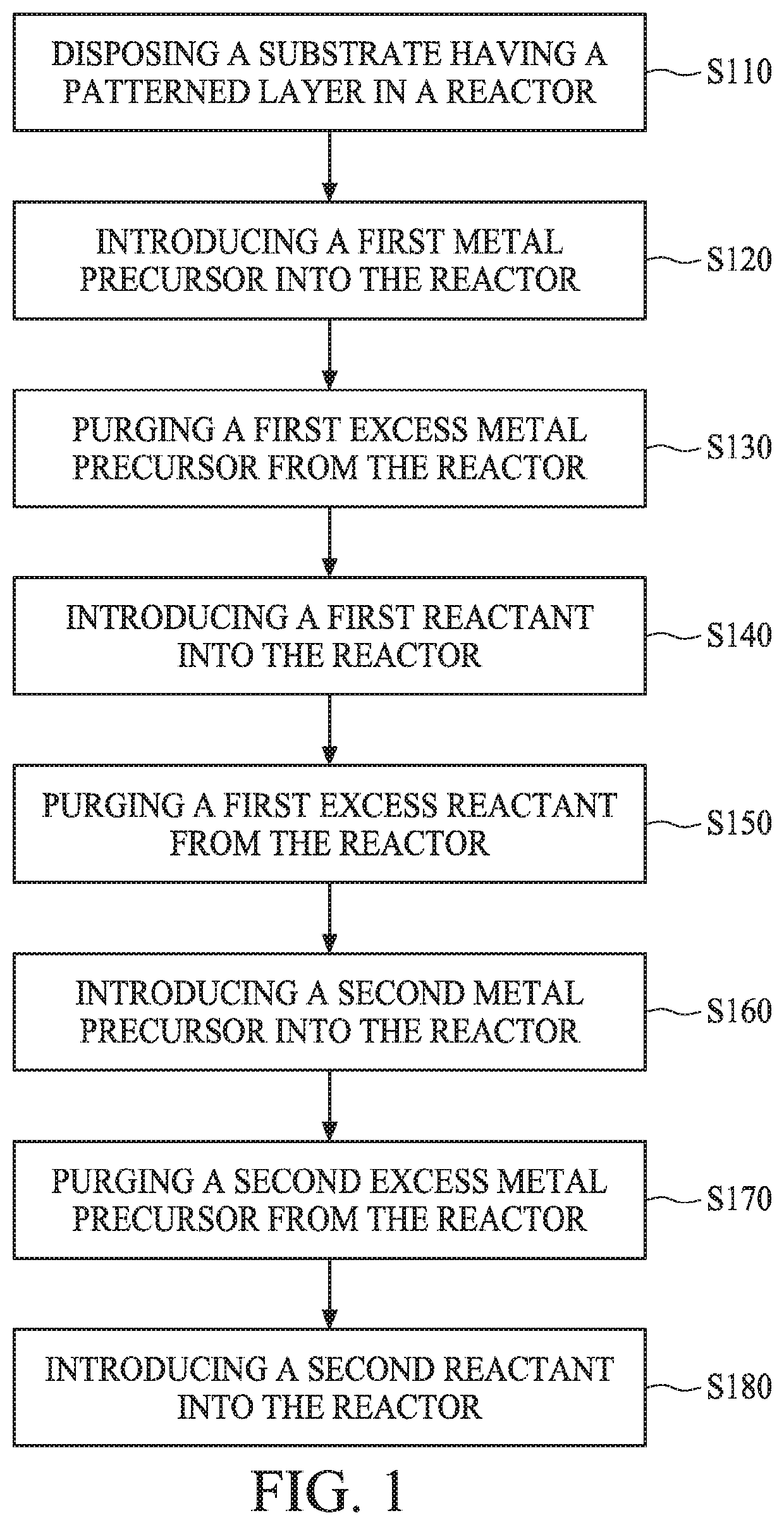 Method for preparing multiplayer structure