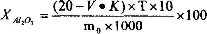 Quick test method for metakaolin activity used for inorganic polymer gelled material