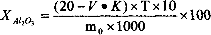 Quick test method for metakaolin activity used for inorganic polymer gelled material