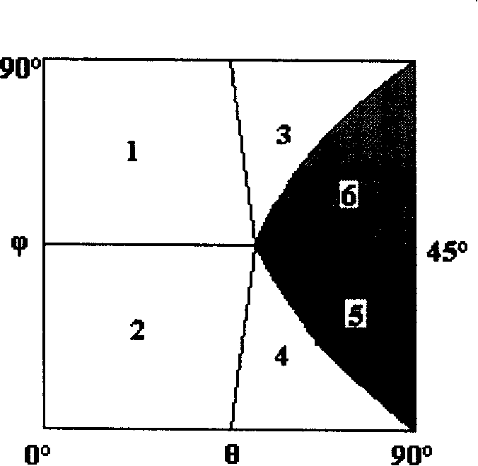 Cubic System Material texture quantitative test and analysis method