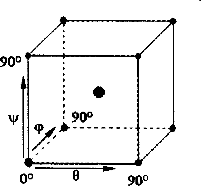 Cubic System Material texture quantitative test and analysis method