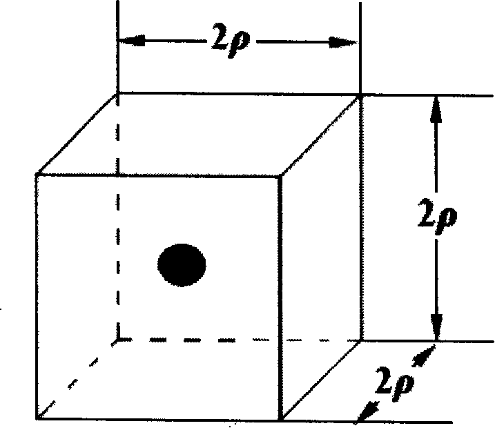 Cubic System Material texture quantitative test and analysis method