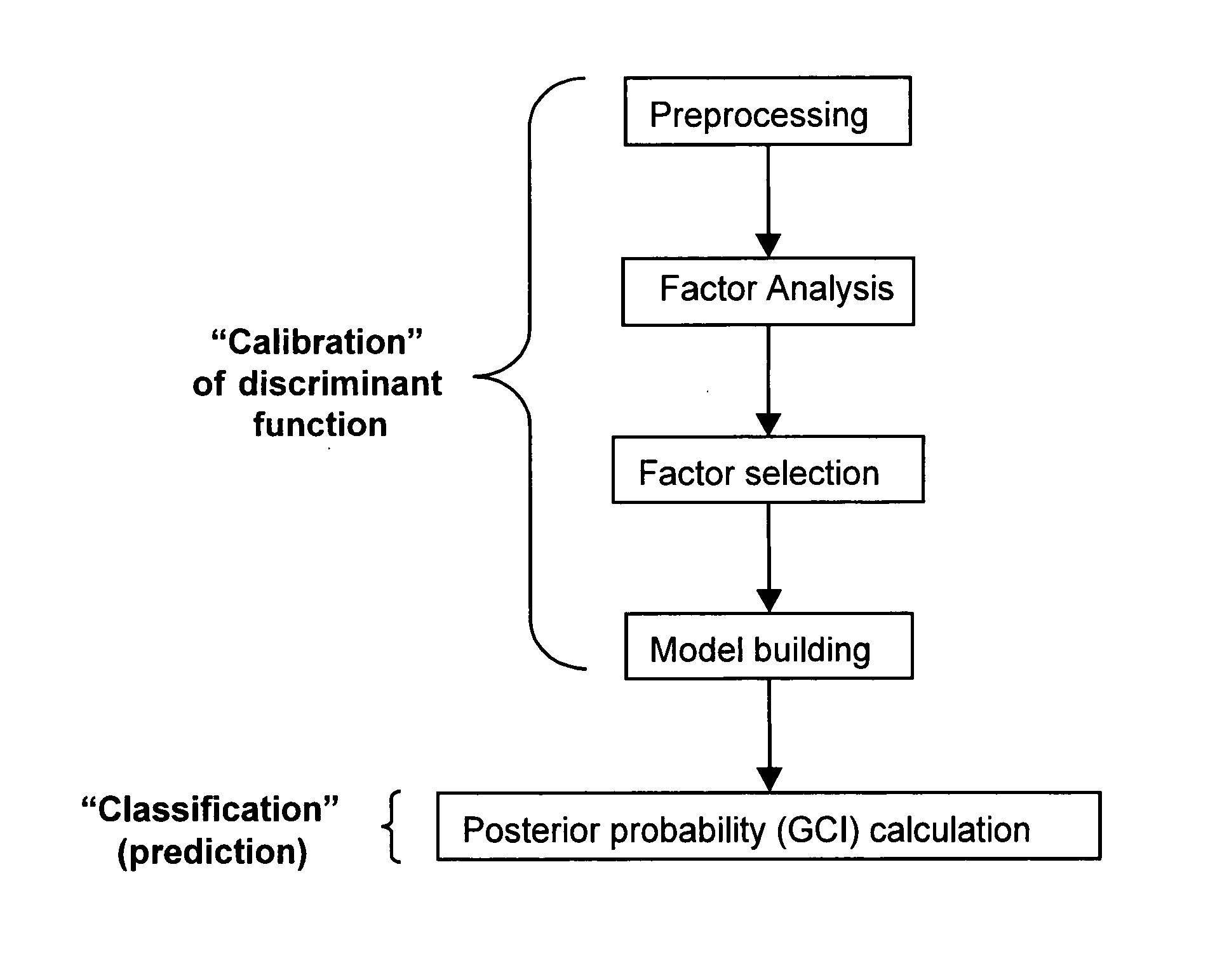 Determination of a measure of a glycation end-product or disease state using tissue fluorescence preferentially from the dermis