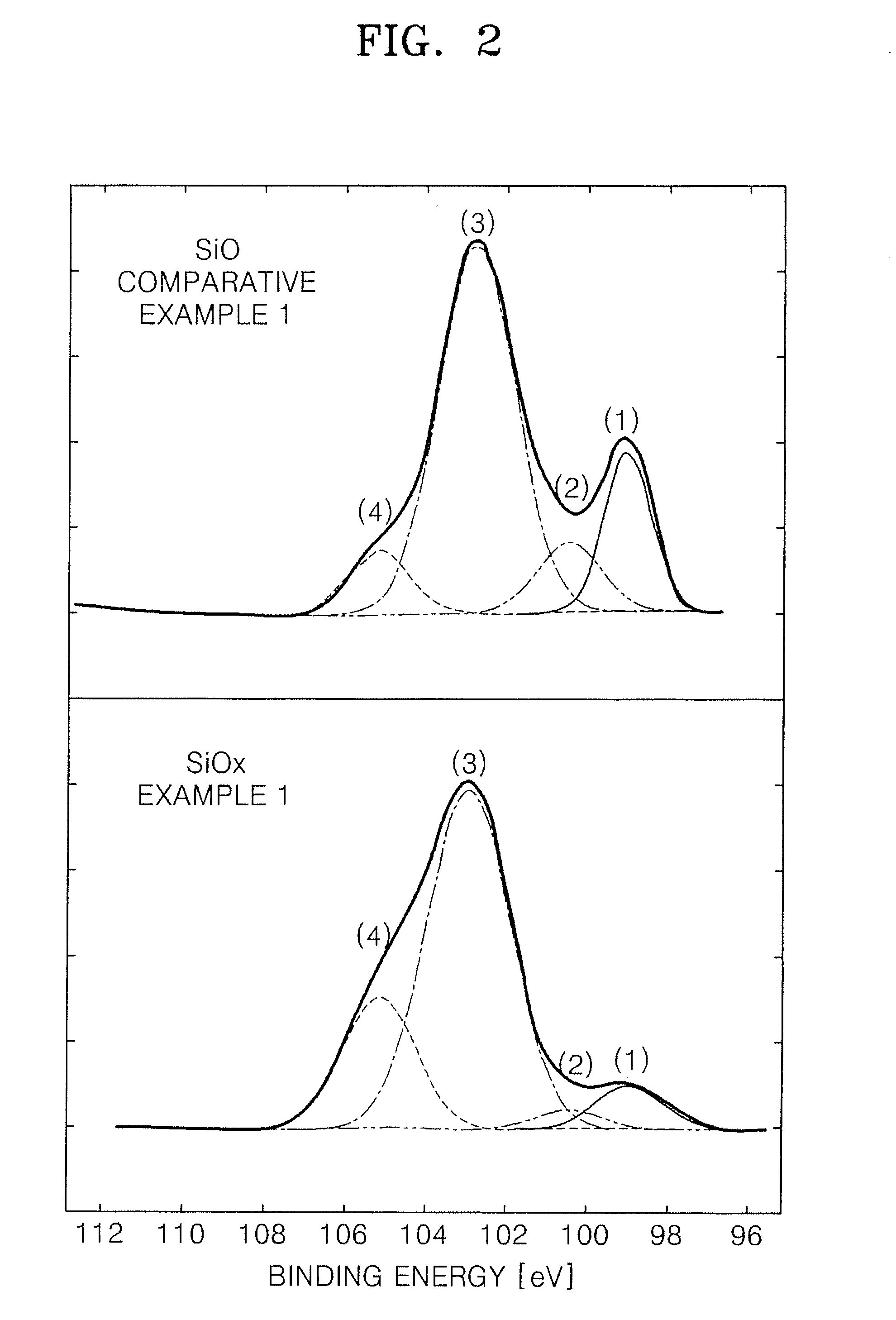 Anode active material, method of preparing the same, and anode and lithium battery containing the material