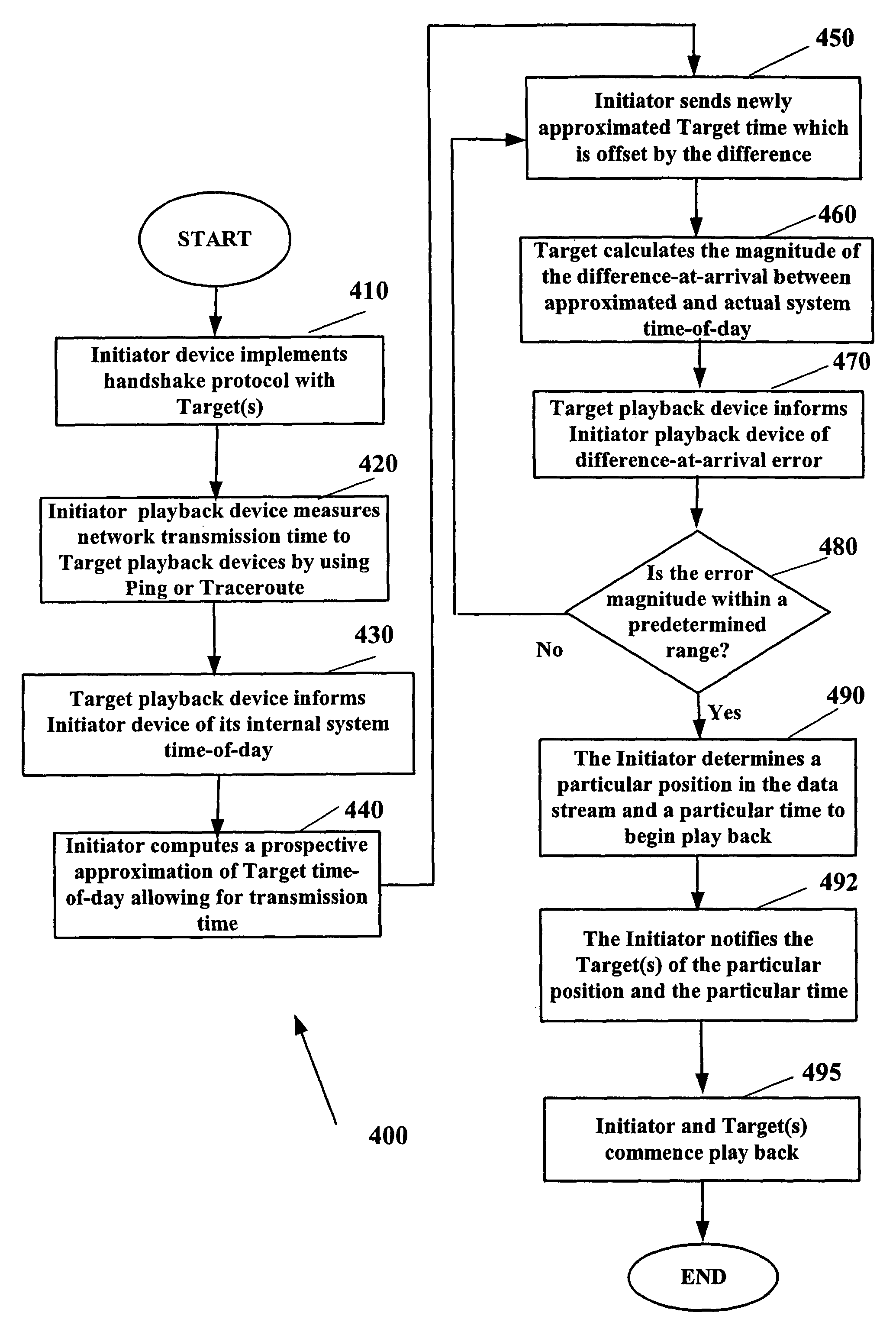 Method and system for synchronization of digital media playback