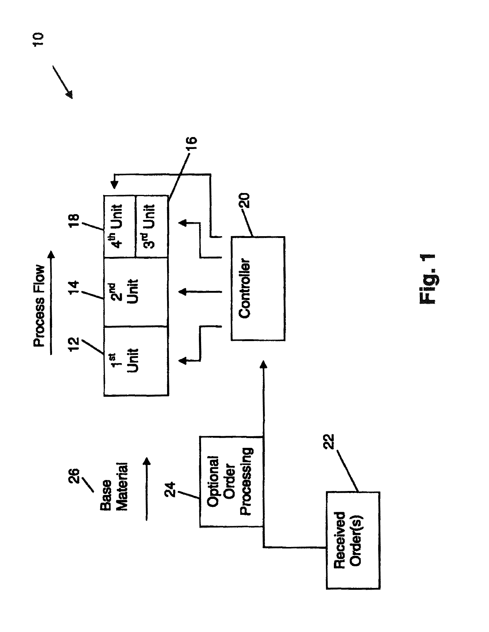 Flexible manufacturing systems and methods