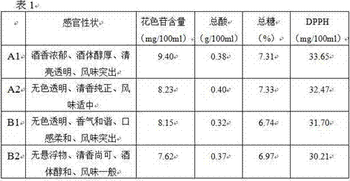 Acroptilon repens and Artemisia integrifolia wine and brewing process of same