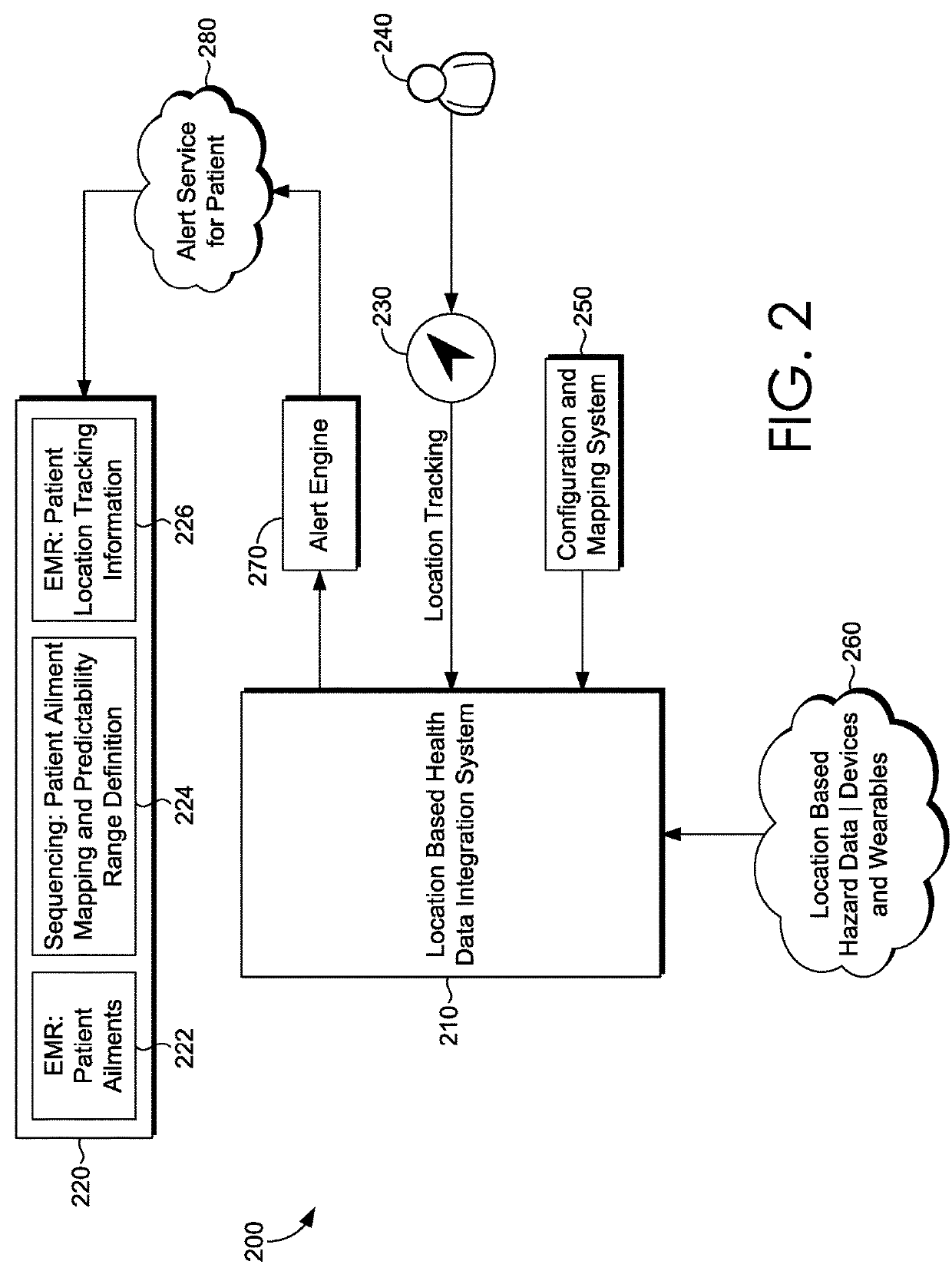 Location-Based Healthcare System